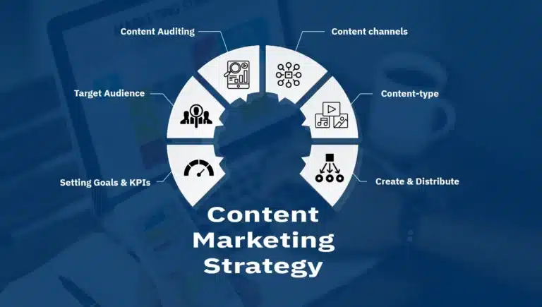Content Marketing Strategy Guide