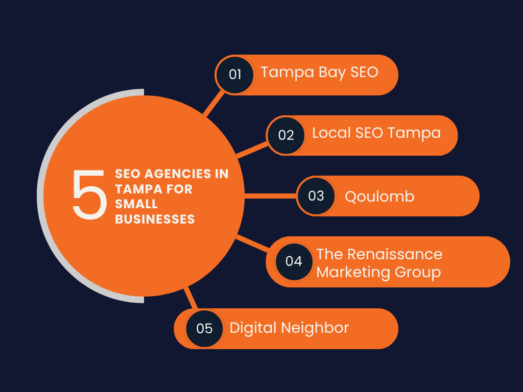 Affordable SEO Agencies in Tampa for Small Businesses