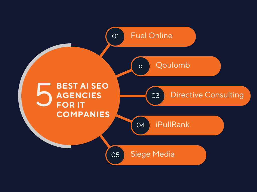 Best AI SEO Agencies for IT Companies
