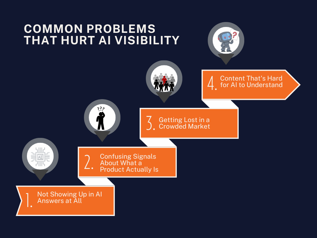 Common Problems That Hurt AI Visibility