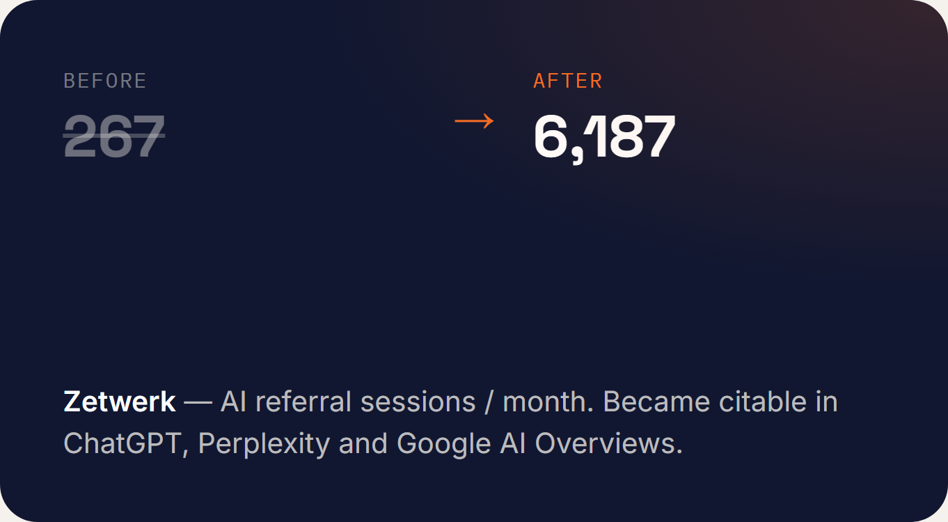 zetwerk