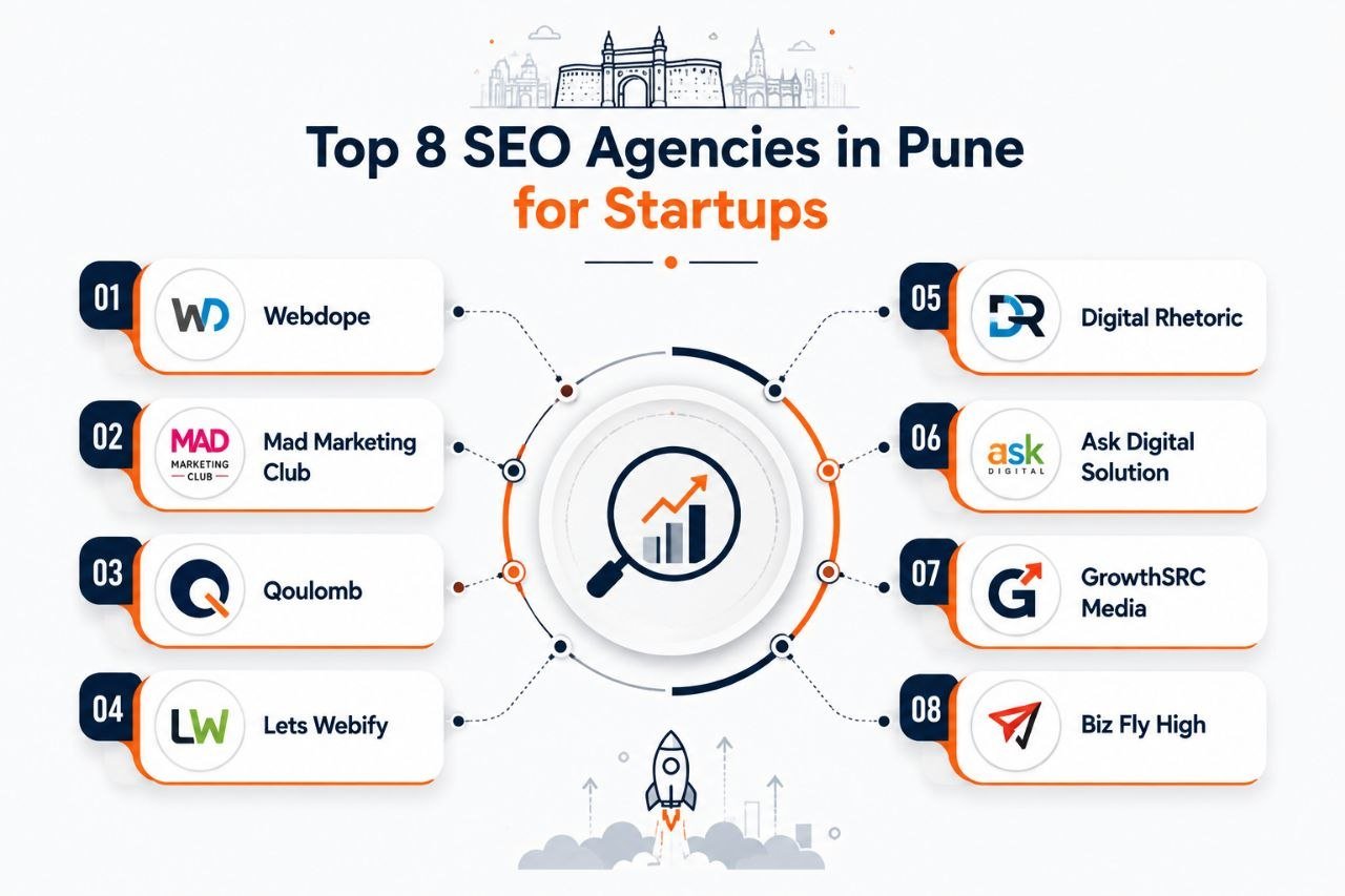 Top 8 Best SEO Agencies in Pune for Startups